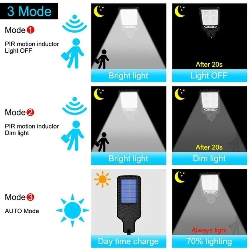 Potente lámpara LED Solar de p - Smart Garden Lighting System reseña y precio
