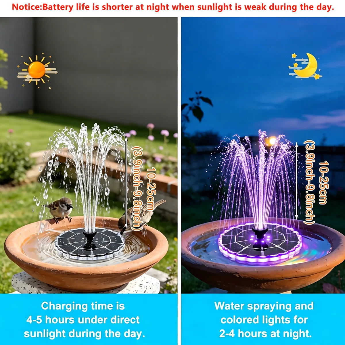 Fuente Solar de 3.5W para Jard - Smart Garden Lighting System reseña y precio