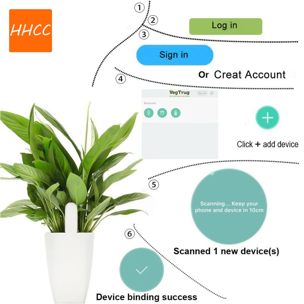 HHCC-Monitor inteligente de fl - Smart Garden Zigbee reseña y precio